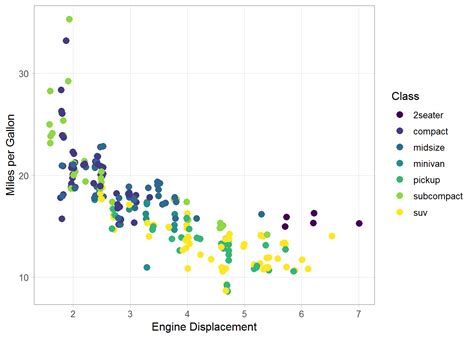 Plotting Many Groups With Ggplot2