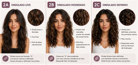 Curvatura De Cabelo Ondulado - Ondulado, cacheado ou crespo: descubra curvatura do seu cabelo