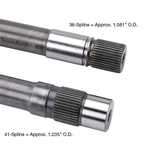 How To Identify 8L90 Input Shafts Sonnax