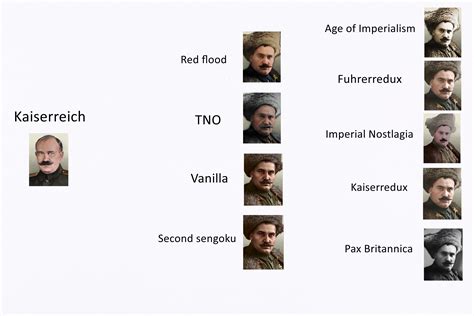 Kaiserreichs Semyonov Vs Other Semyonov R Kaiserreich