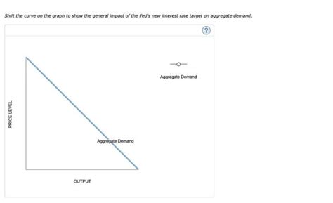 Solved The following graph represents the money market for | Chegg.com