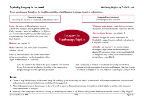 Wuthering Heights Lesson 10 Chapter 9 Violence And Cruelty Teaching Resources