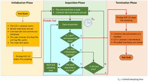 Python Flowchart Shapes