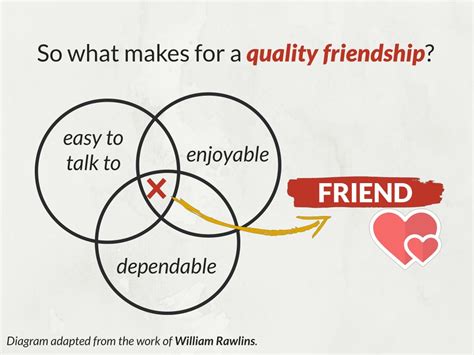 What Makes Friends The Essence Of True Friendship Qualities And