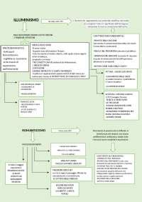 STORIA DELL ARTE SCHEMA ILLUMINISMO NEOCLASSICISMO ROMANTICISMO Docsity