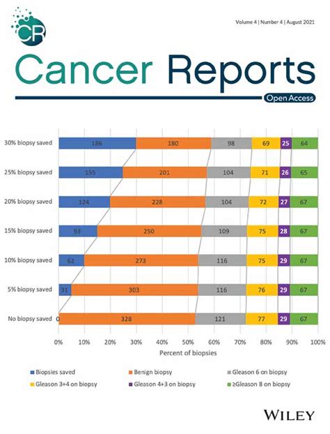 Genetic Features Of Precursor Bcell Phenotype Burkitt Leukemia With