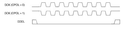 详解spi中的极性cpol和相位cpha Blogernice 博客园