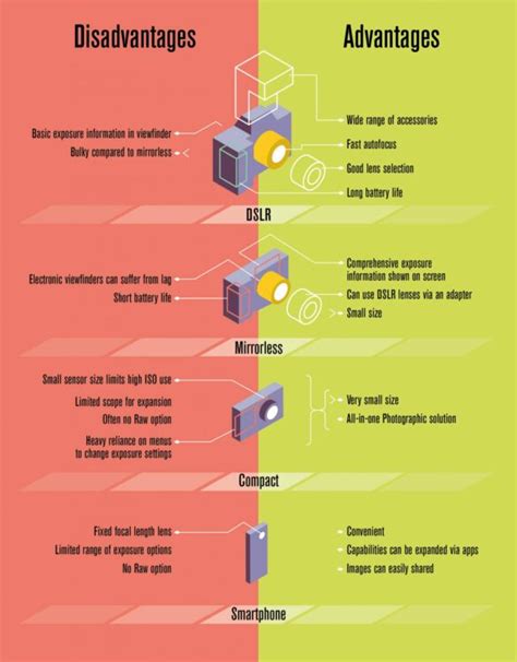 What Is A Mirrorless Camera Definition Examples And Tutorials