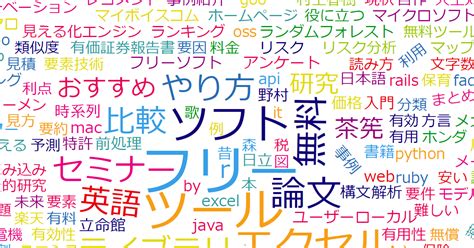 テキストマイニングツール3選！ソーシャルリスニングへの活用法 【公式】brandwatch ソーシャルアナリティクス ブレインパッド