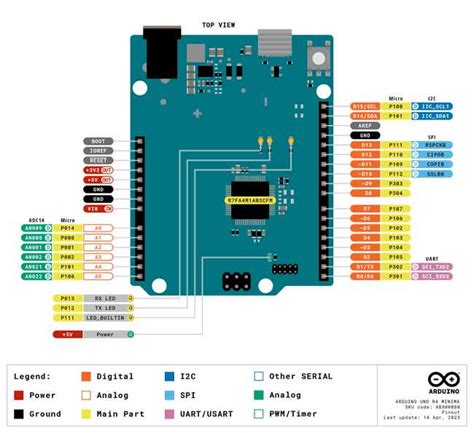 Ultimate Guide To Arduino Uno Shield Pinout Everything You Need To Know