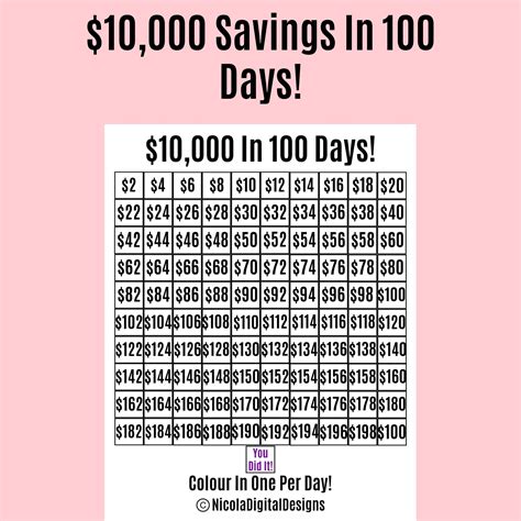 10 000 Money Saving Challenge Printable Save 10 000 In 100 Days