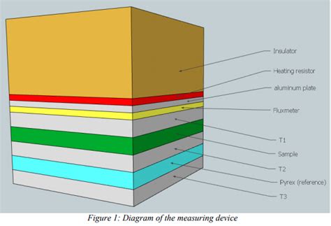 Measurement Of The Thermal Conductivity Of A Glass Epoxy Composite At 80k