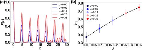 Pdf Enhanced Many Body Quantum Scars From The Non Hermitian Fock Skin