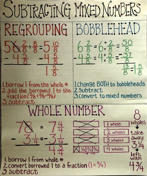 Subtracting Mixed Numbers With Like Denominators Eaf Artofit