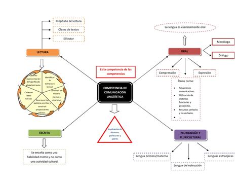 PDF Mapa Conceptual DOKUMEN TIPS