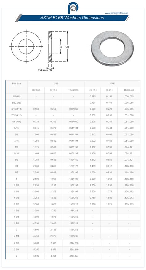 ASTM B168 Washers SB 168 Flat Washers Weight Sizes And Dimensions