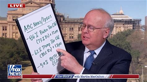 Karl Rove Breaks Down Two Polls Showing Voters Concerns About Bidens