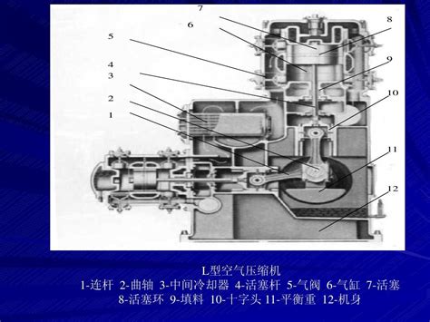 往复活塞式压缩机word文档在线阅读与下载无忧文档