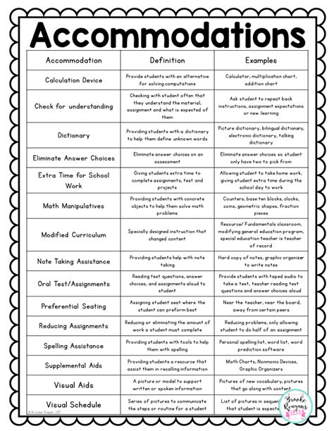 Accommodations For Special Education Special Education Teacher Binder