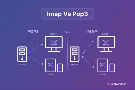 Decoding Imap Vs Pop Which Email Protocol To Choose