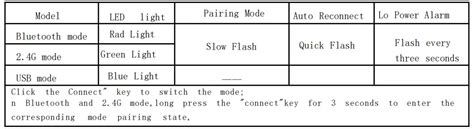 Pcsensor 3 Key Mini Keypad Wireless Instructions