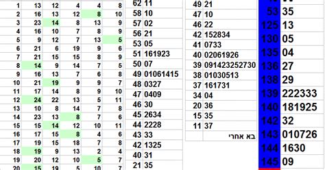 Lotto Frequency Chart - Minga