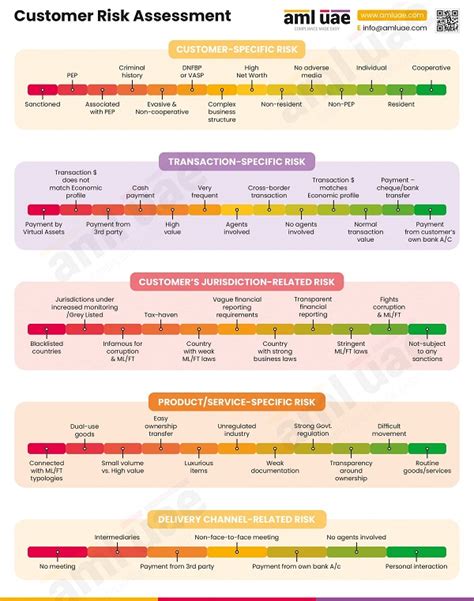 What Is Know Your Customer Kyc Aml Uae