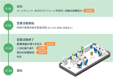 営業日報とは？書き方や目的を解説｜失敗例から見る日報のポイント