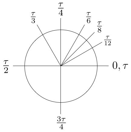 Tau Day | No, really, pi is wrong: The Tau Manifesto by Michael Hartl