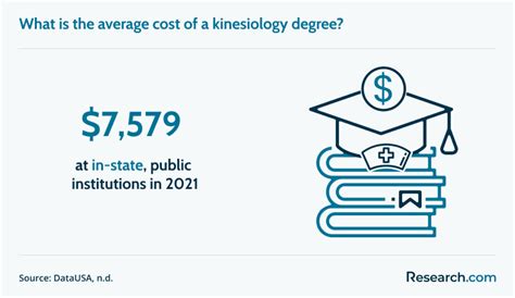 Best Online Kinesiology Programs in 2025 | Research.com