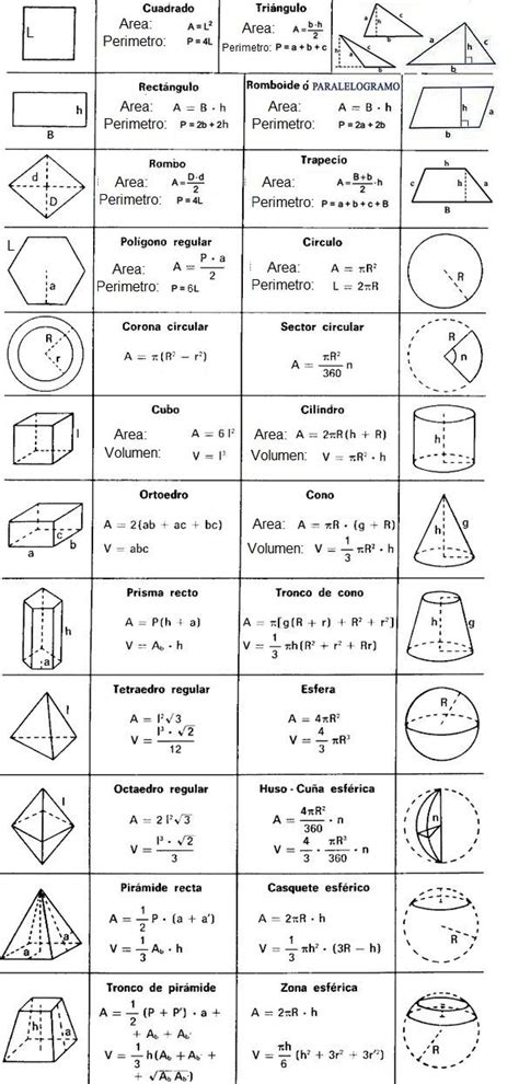 Formulas Areas Y Perimetros De Figuras Geometricas Images