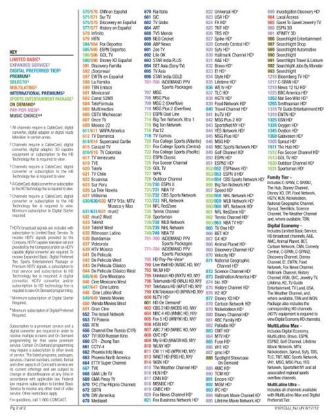 Comcast Digital Preferred Channel Lineup Printable