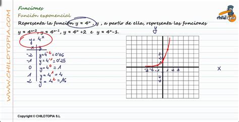 Funciones Función Exponencial 4º De Eso Matemáticas Youtube