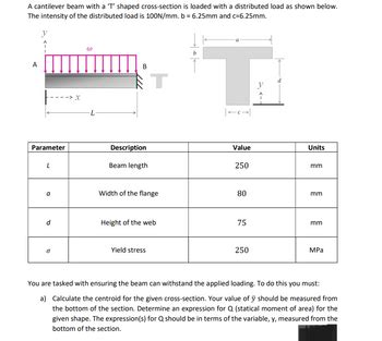 Answered A Cantilever Beam With A T Shaped Bartleby