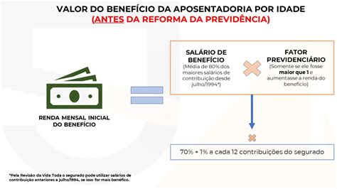 Aposentadoria Por Idade Urbana No Inss Atualizado