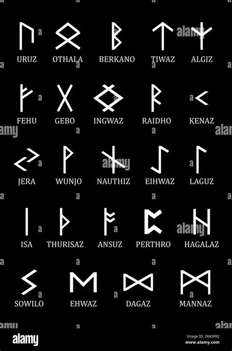 The Elder Futhark Runes. A set of Old Norse runes. The runic alphabet ...