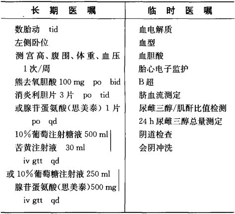 妊娠期肝内胆汁淤积症 妇产科临床医嘱 医学