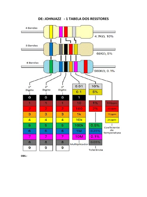 Tabela De Cores De Resistor Edulearn