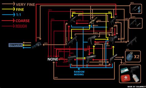 Steam Community Guide All Scp 914 Recipe Parabellum