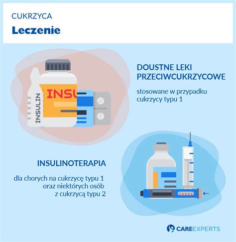 Cukrzyca Przekr J Informacji O Chorobie Care Experts