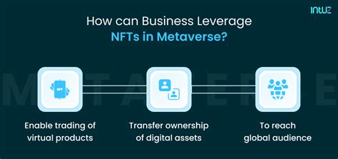 How Do Nfts And Metaverse Fit Into Iot Iot For All