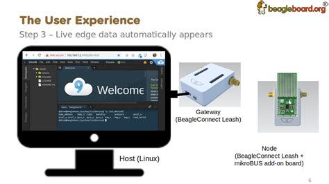 Using Beagleconnect Greybus — Beagleboard Documentation