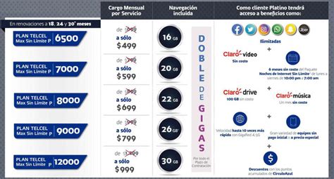 Conviertete En Cliente Platino Planes Telcel