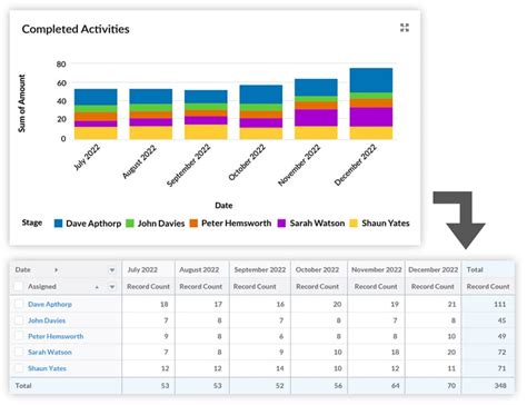 Salesforce Dashboards Chart Basics Photos The Best Porn Website