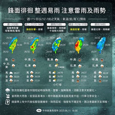 上班注意！五縣市豪雨特報、大雷雨襲2地 最強致災降雨日來了 生活 中時新聞網