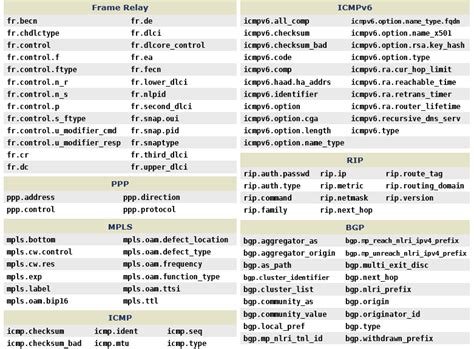 Wireshark Cheat Sheet