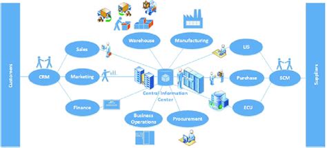 A Linear View Of Supply Chain Network Download Scientific Diagram