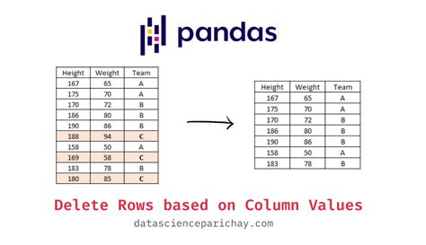 Delete Rows From Pandas Dataframe Based On Condition Printable Online