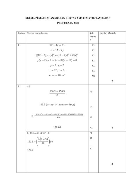 PDF SKEMA PEMARKAHAN SOALAN KERTAS 2 MATEMATIK Tambahan SKEMA