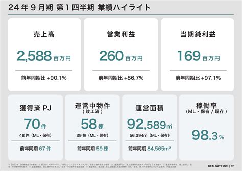 リアルゲイト（5532）の株価・業績・比較銘柄 会社四季報オンライン